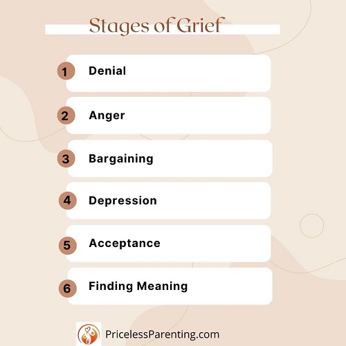 Stages of Grief